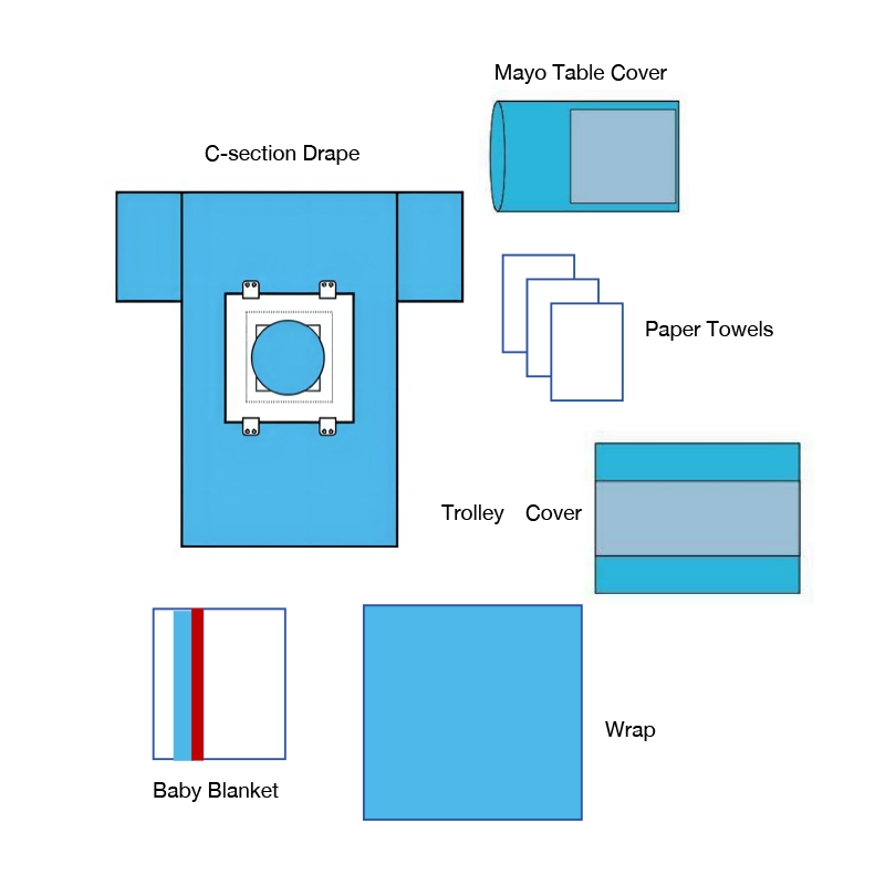 Kaiserschnittpackung